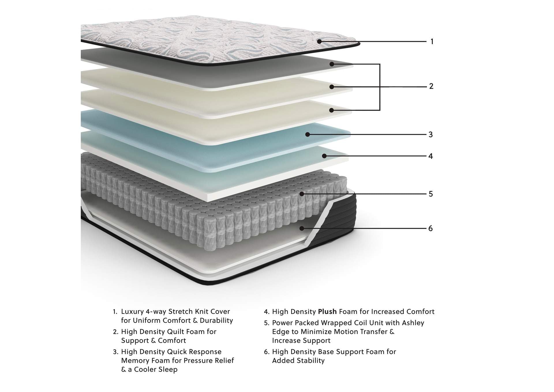 Elite Springs Plush Full Mattress