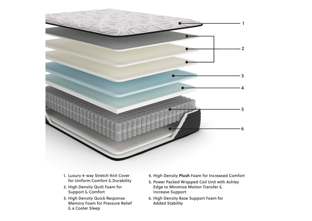 Elite Springs Plush Queen Mattress