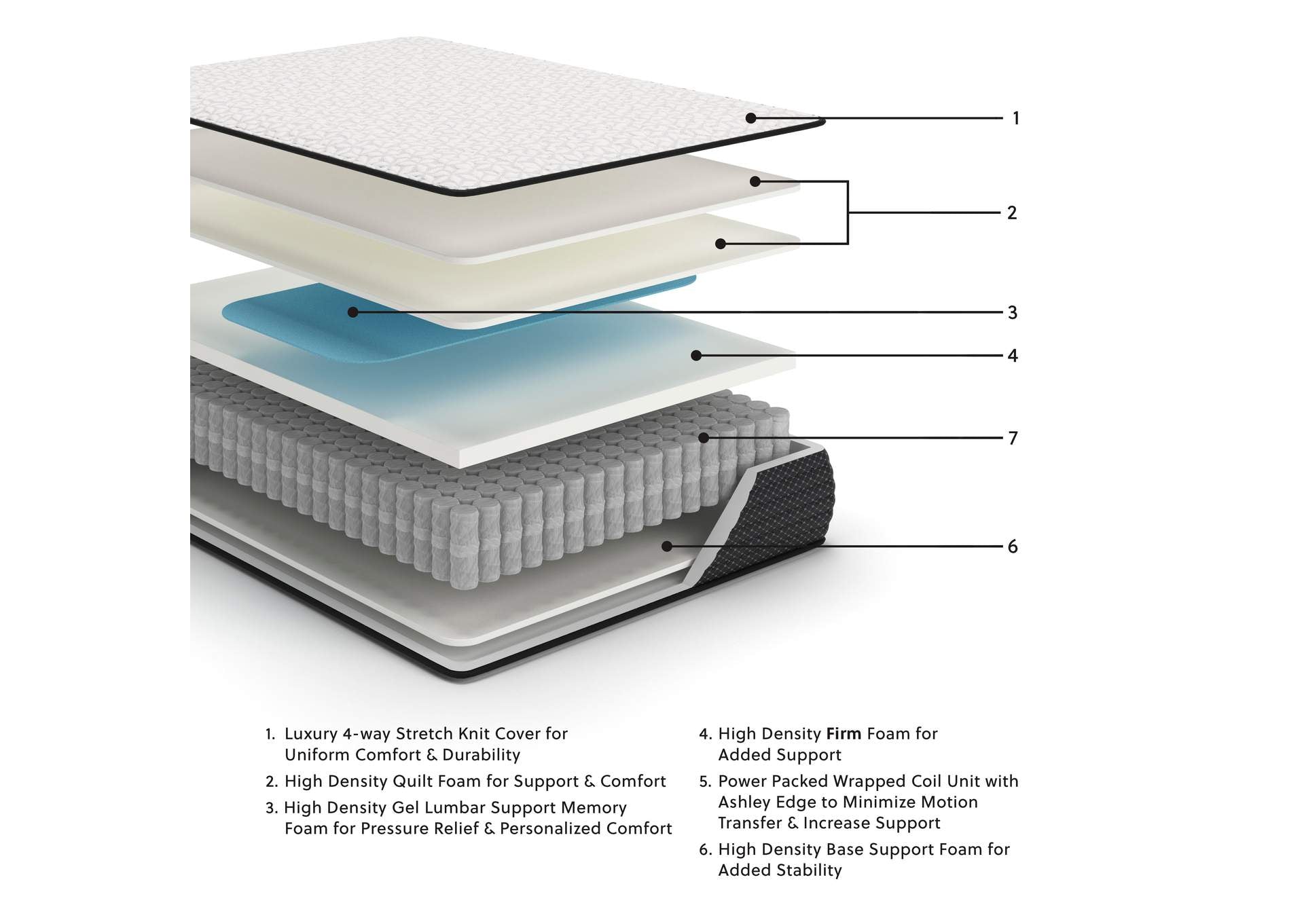 Limited Edition Firm King Mattress