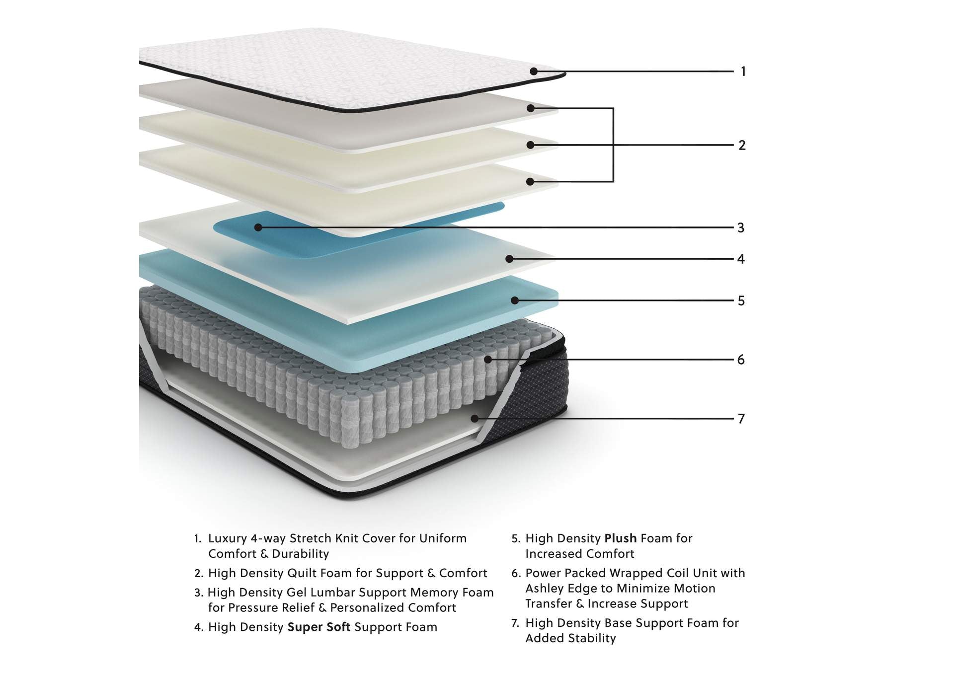 Limited Edition PT California King Mattress