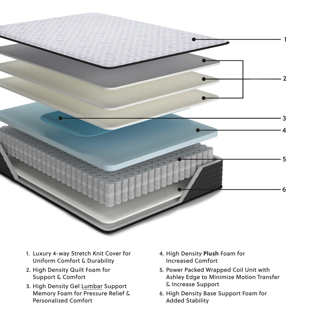 Anniversary Edition Plush Queen Mattress in White, alternate view 3