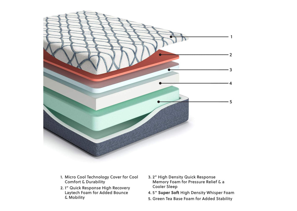 14 Inch Chime Elite 2.0 California King Mattress