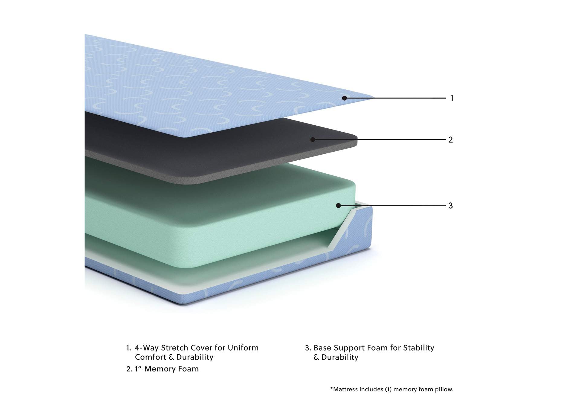 iKidz Ocean Full Mattress and Pillow