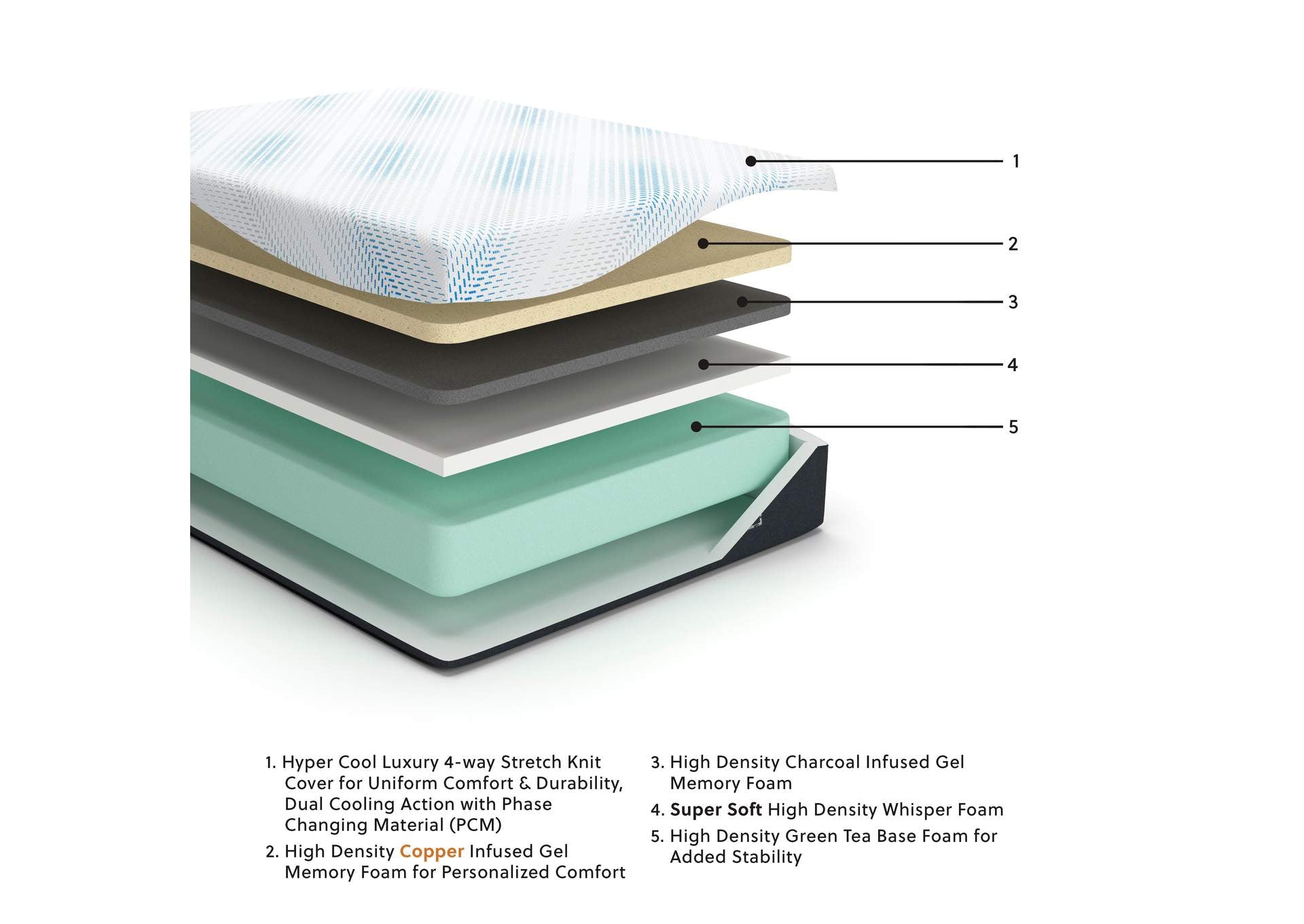 Millennium Luxury Gel Memory Foam King Mattress