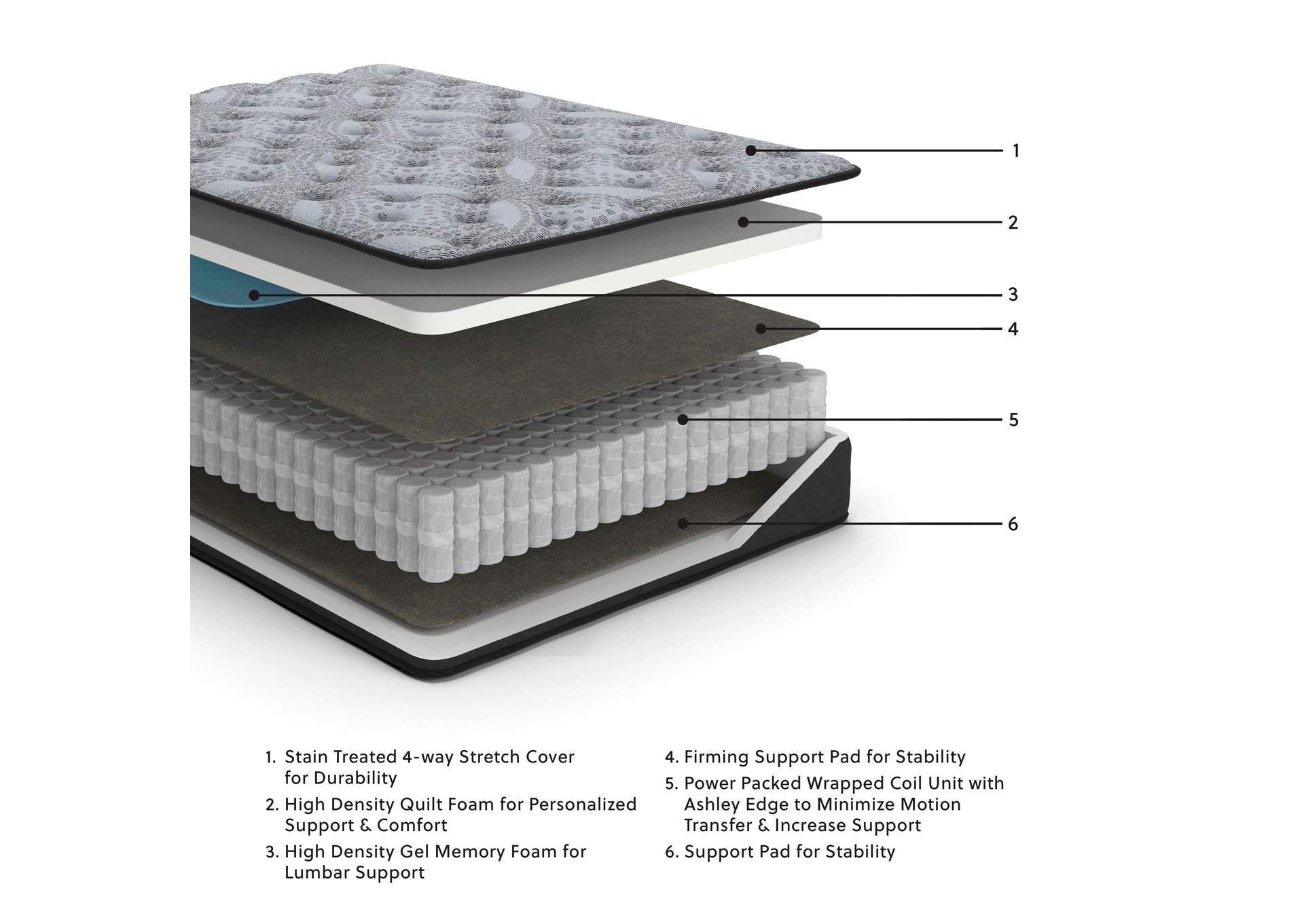 Comfort Plus Full Mattress
