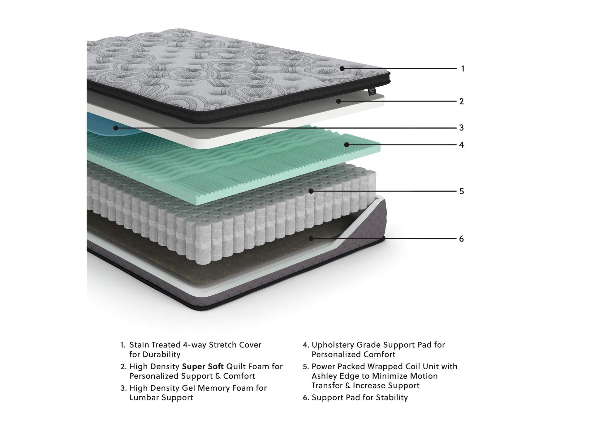 Augusta2 King Mattress