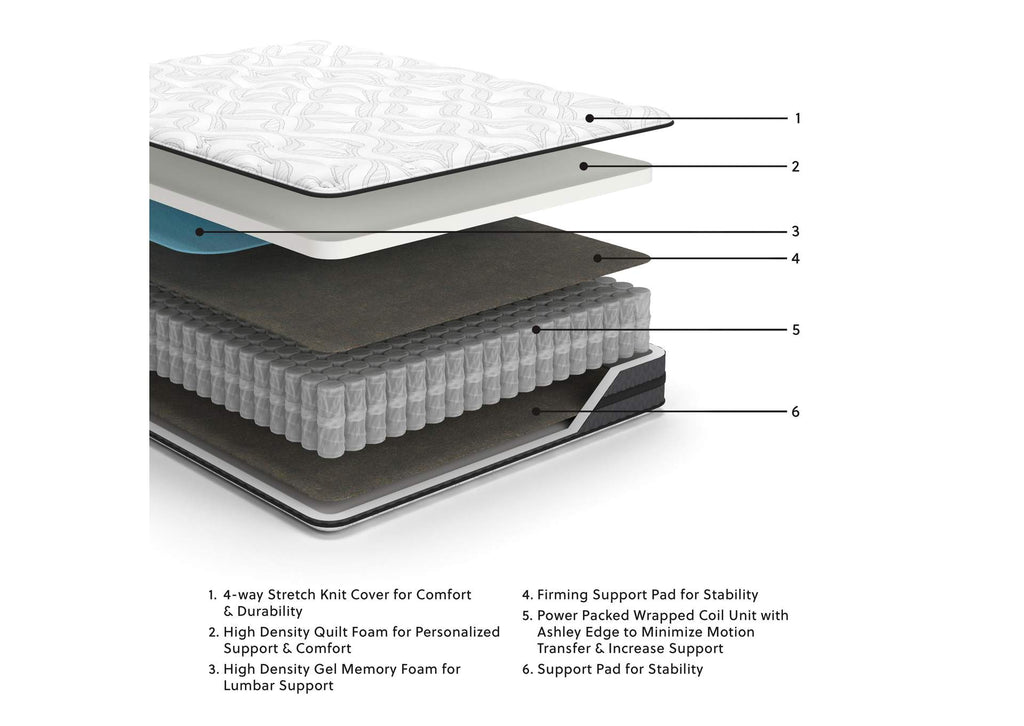 10 Inch Pocketed Hybrid Full Mattress