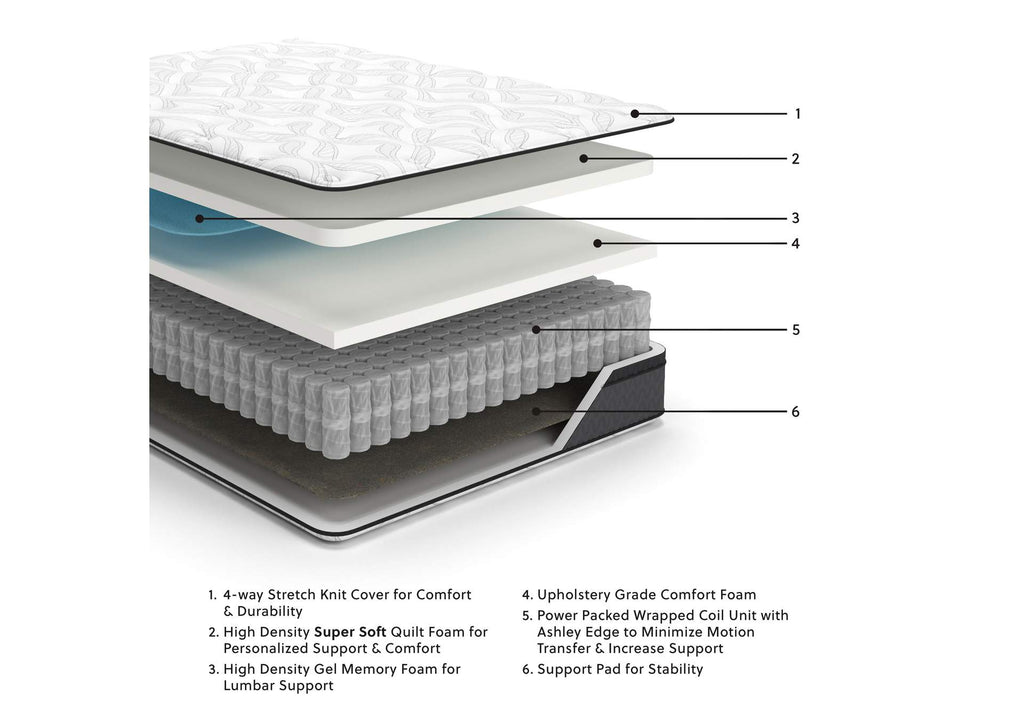 12 Inch Pocketed Hybrid Full Mattress