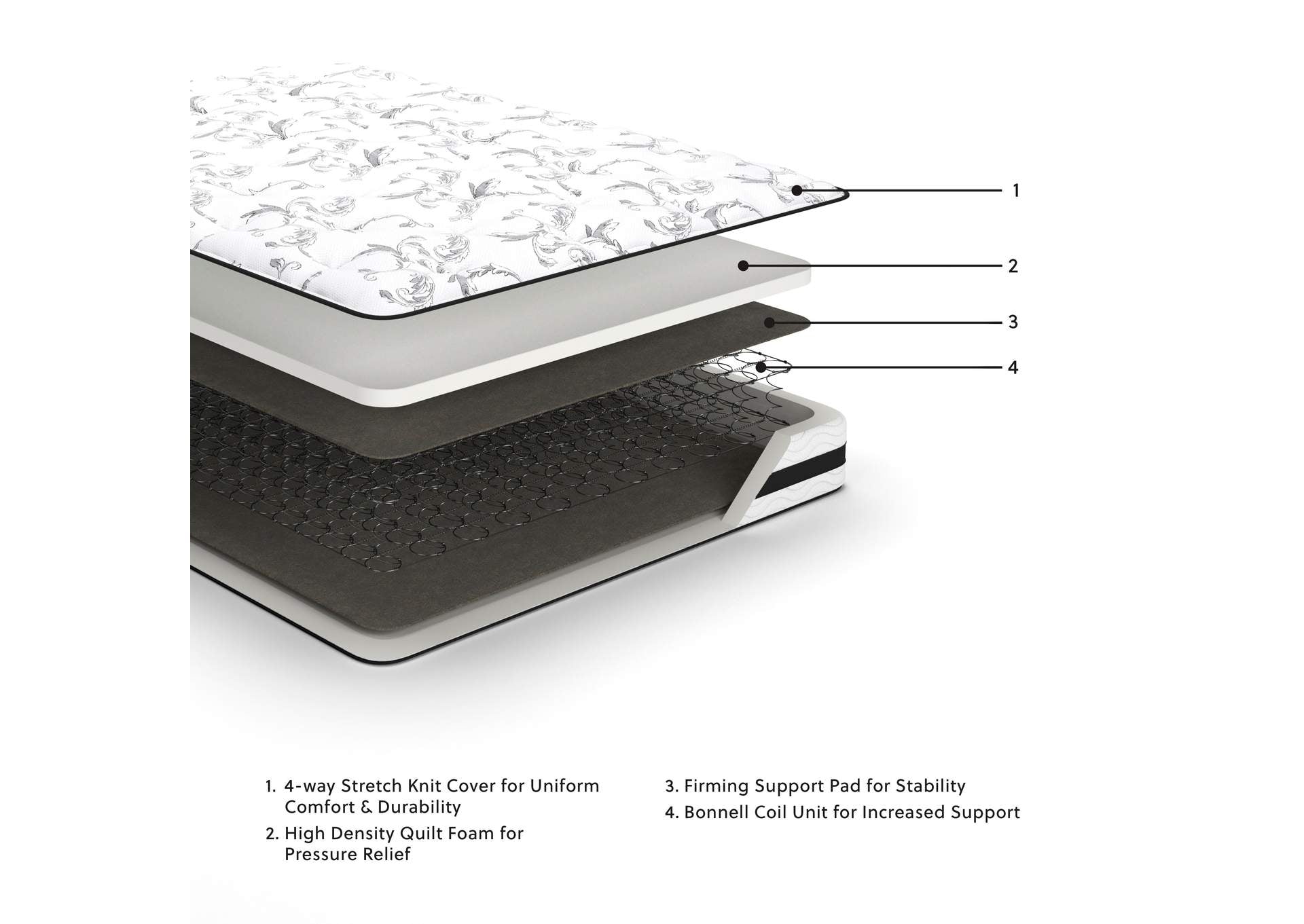 8 Inch Chime Innerspring King Mattress in a Box
