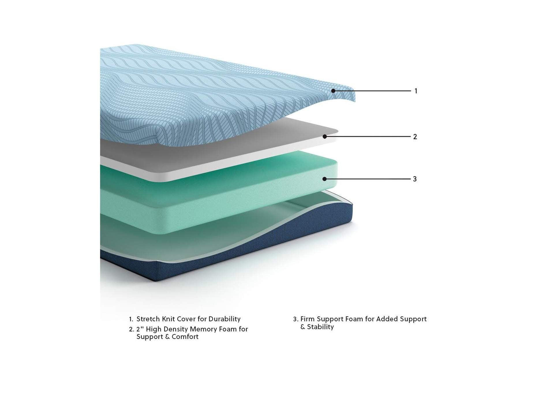 Peak 2.0 8 Memory Foam Full Mattress