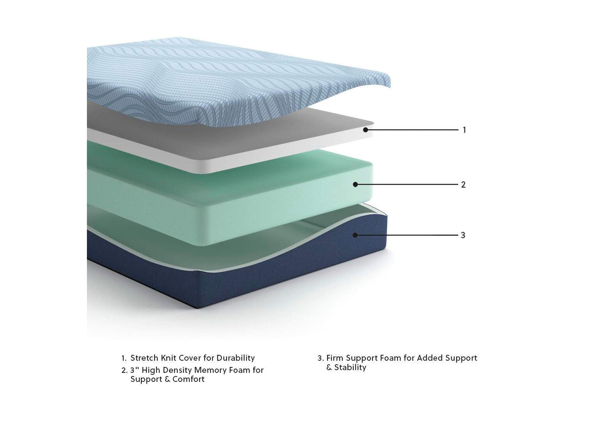 Peak 2.0 12 Memory Foam Full Mattress