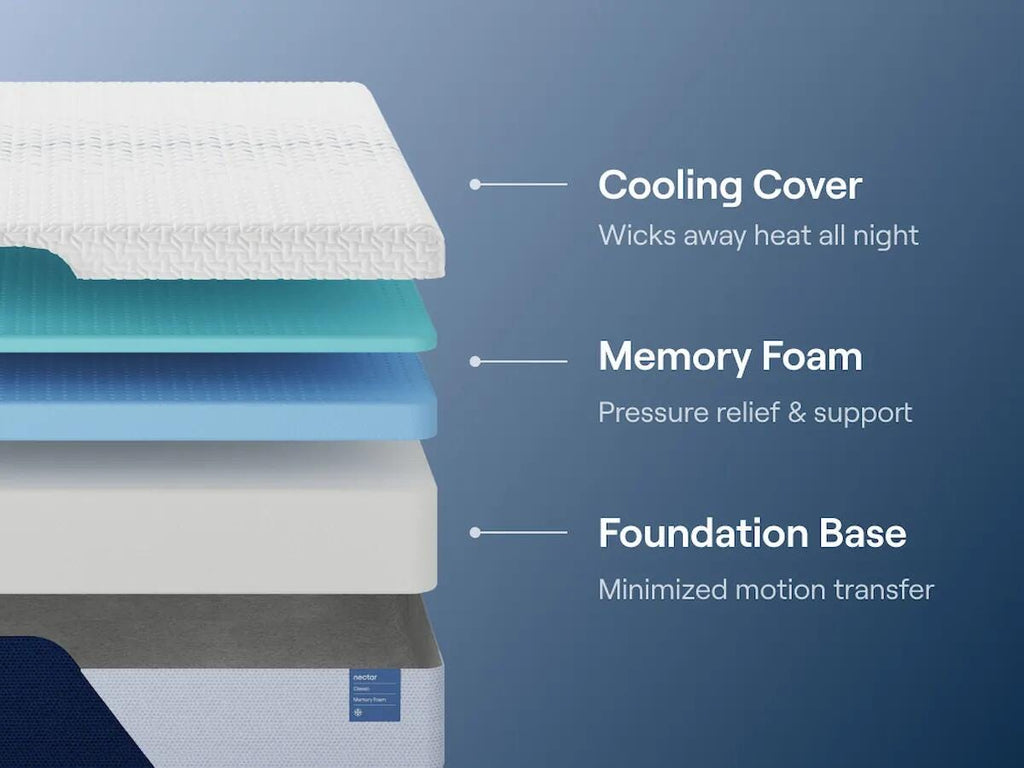 Nectar Classic Memory Foam Twin Mattress in White, alternate view 6