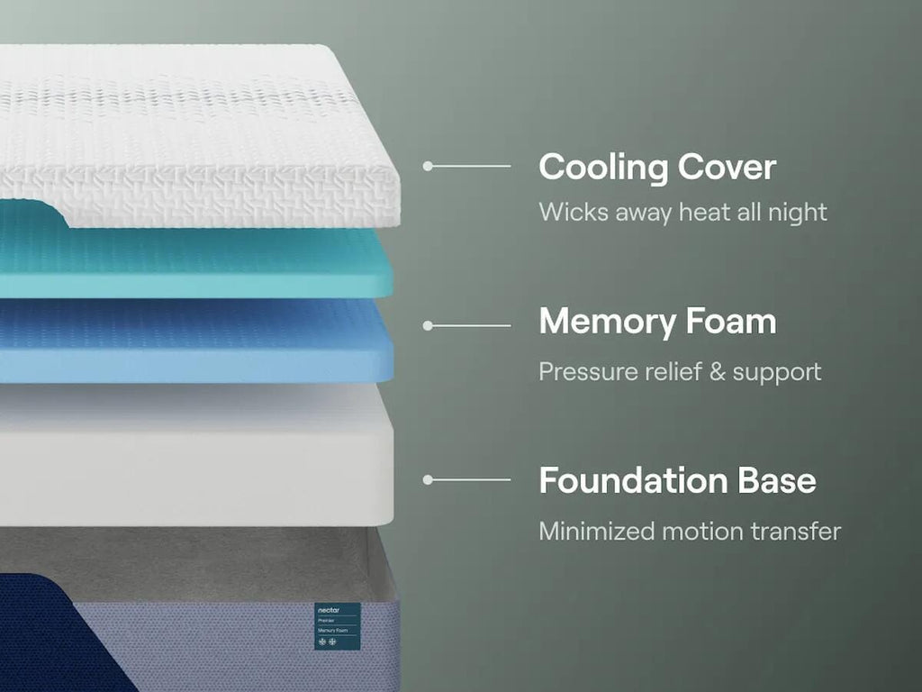 Nectar Premier Memory Foam King Mattress in White, alternate view 6