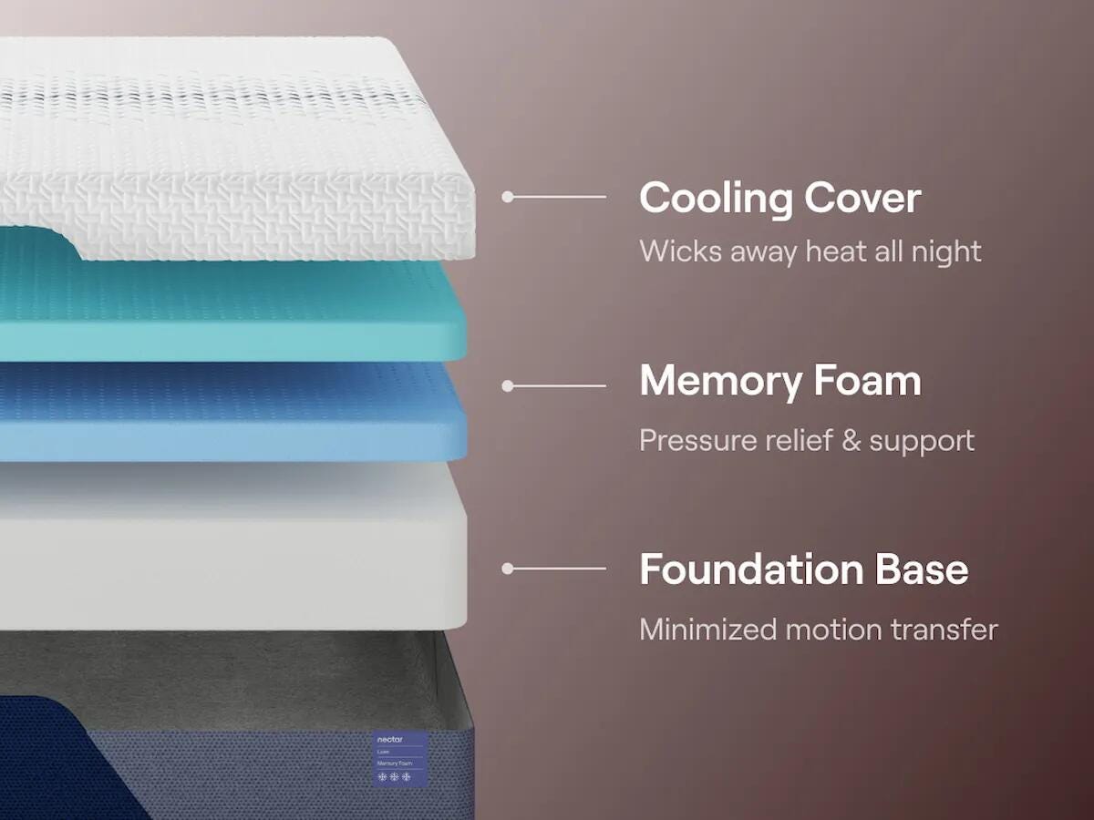 Nectar Luxe Memory Foam Full Mattress in White, alternate view 6