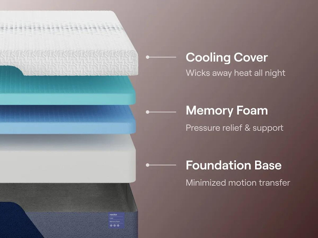 Nectar Luxe Memory Foam California King Mattress in White, alternate view 6