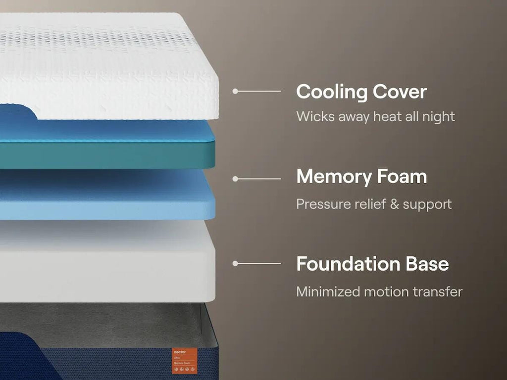 Nectar Ultra Memory Foam Twin Mattress in White, alternate view 6