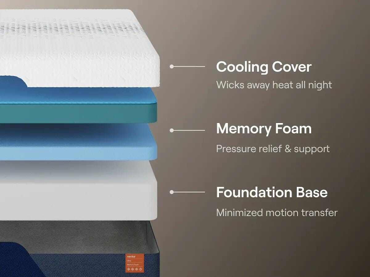 Nectar Ultra Memory Foam Twin XL Mattress in White, alternate view 6
