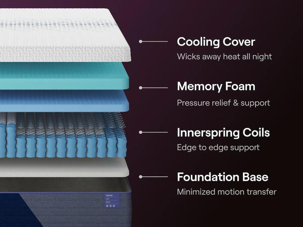 Nectar Luxe Hybrid Twin Mattress in White, alternate view 6