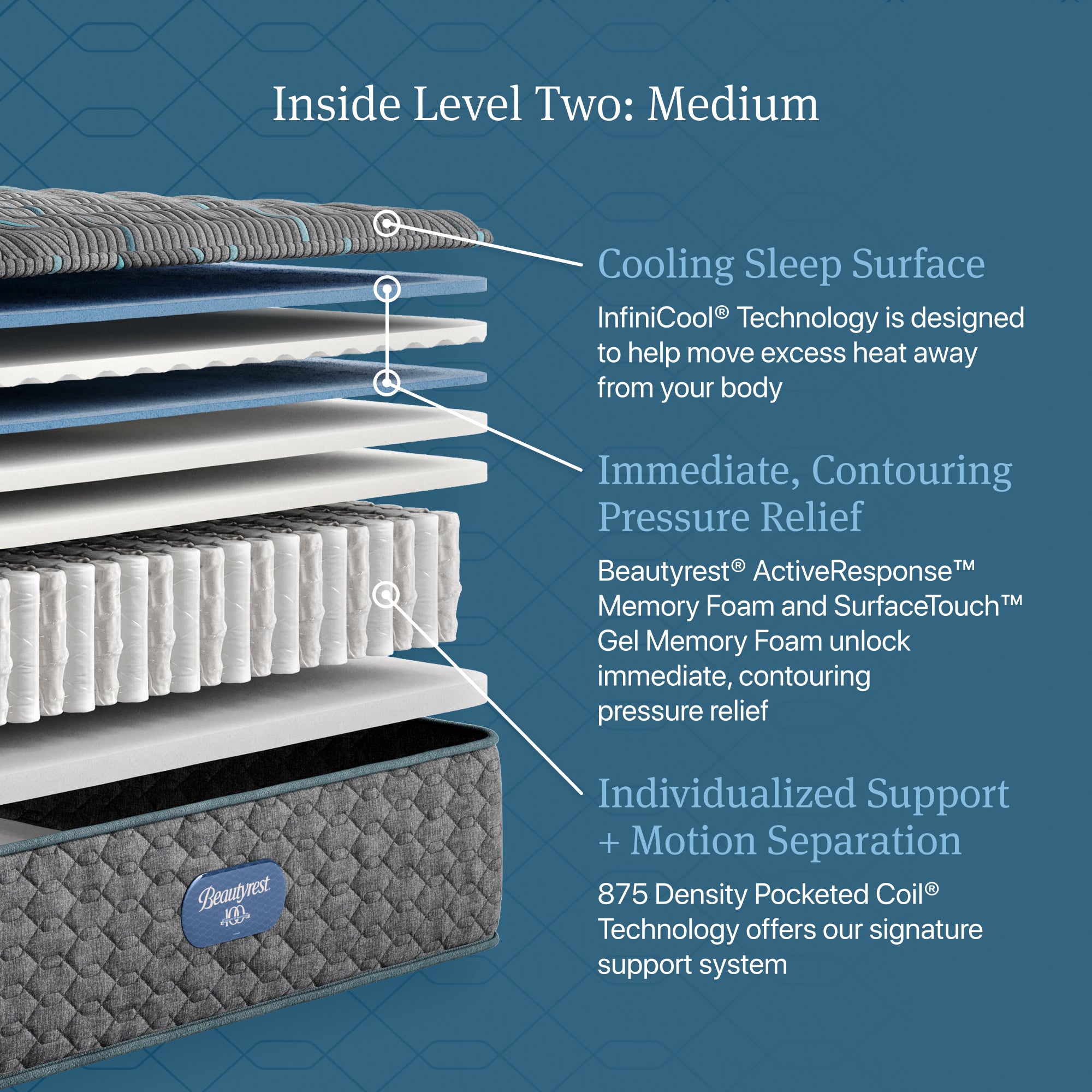 Beautyrest Level Two Medium Mattress - Full