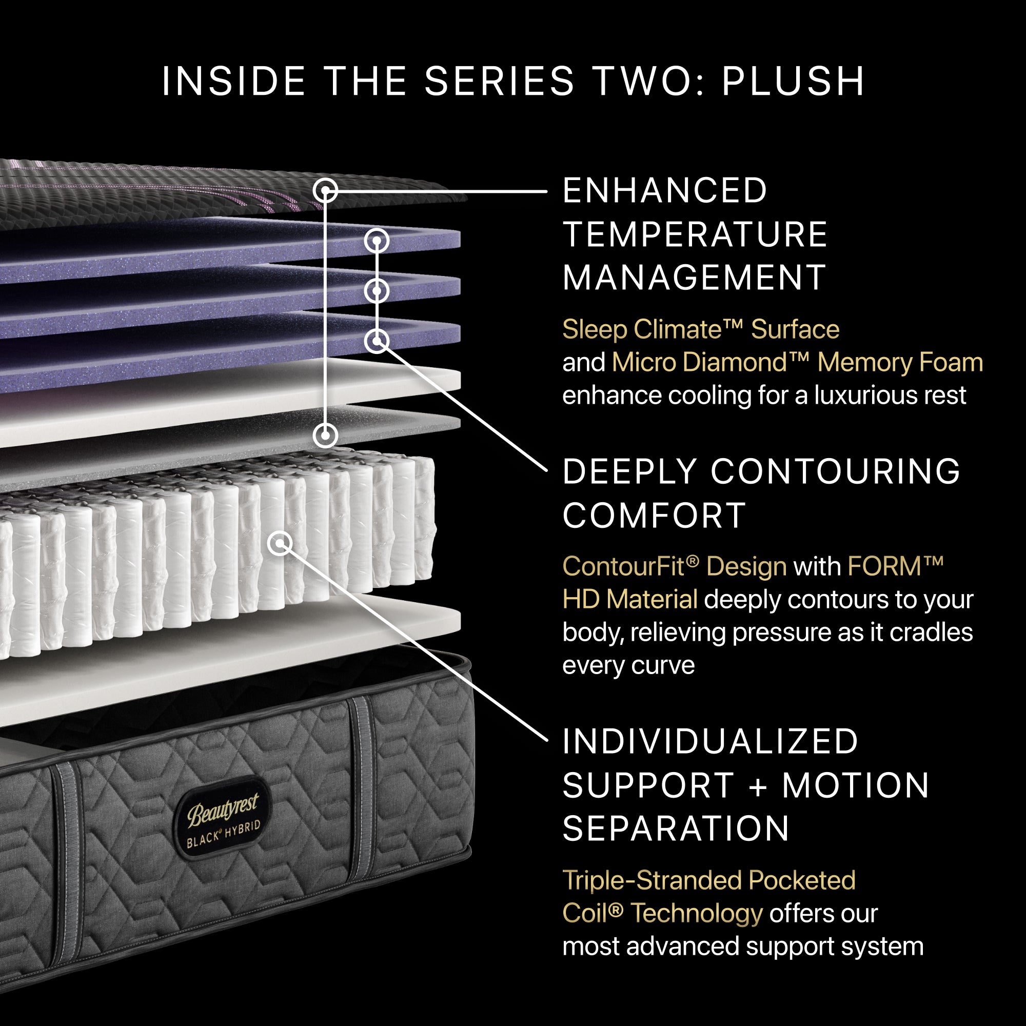 Beautyrest Black® Series Two 13.5" Hybrid Plush Mattress - Full