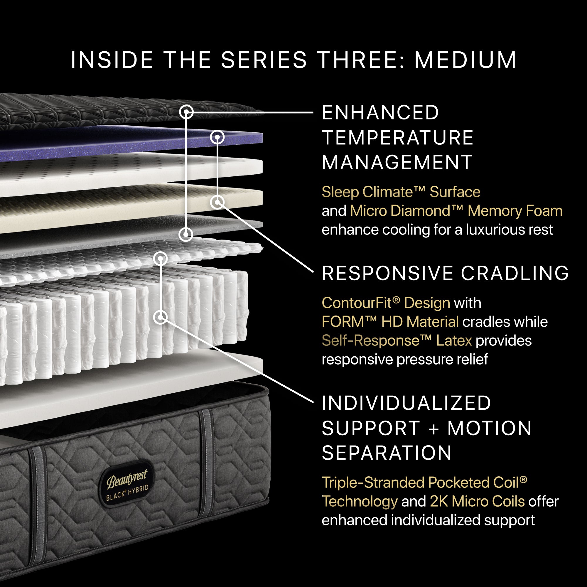 Beautyrest Black® Series Three 15" Hybrid Medium Mattress - Full