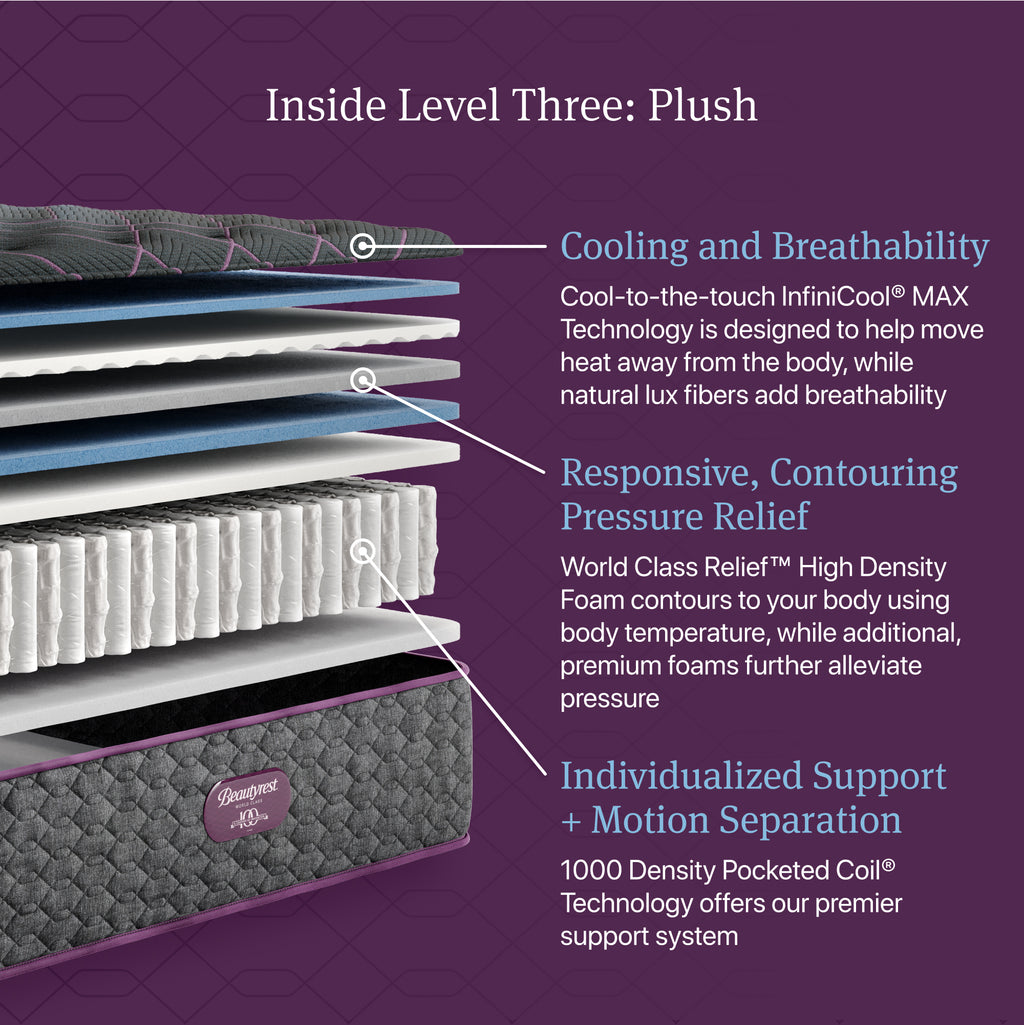 Beautyrest World Class Level Three Plush Mattress - Full
