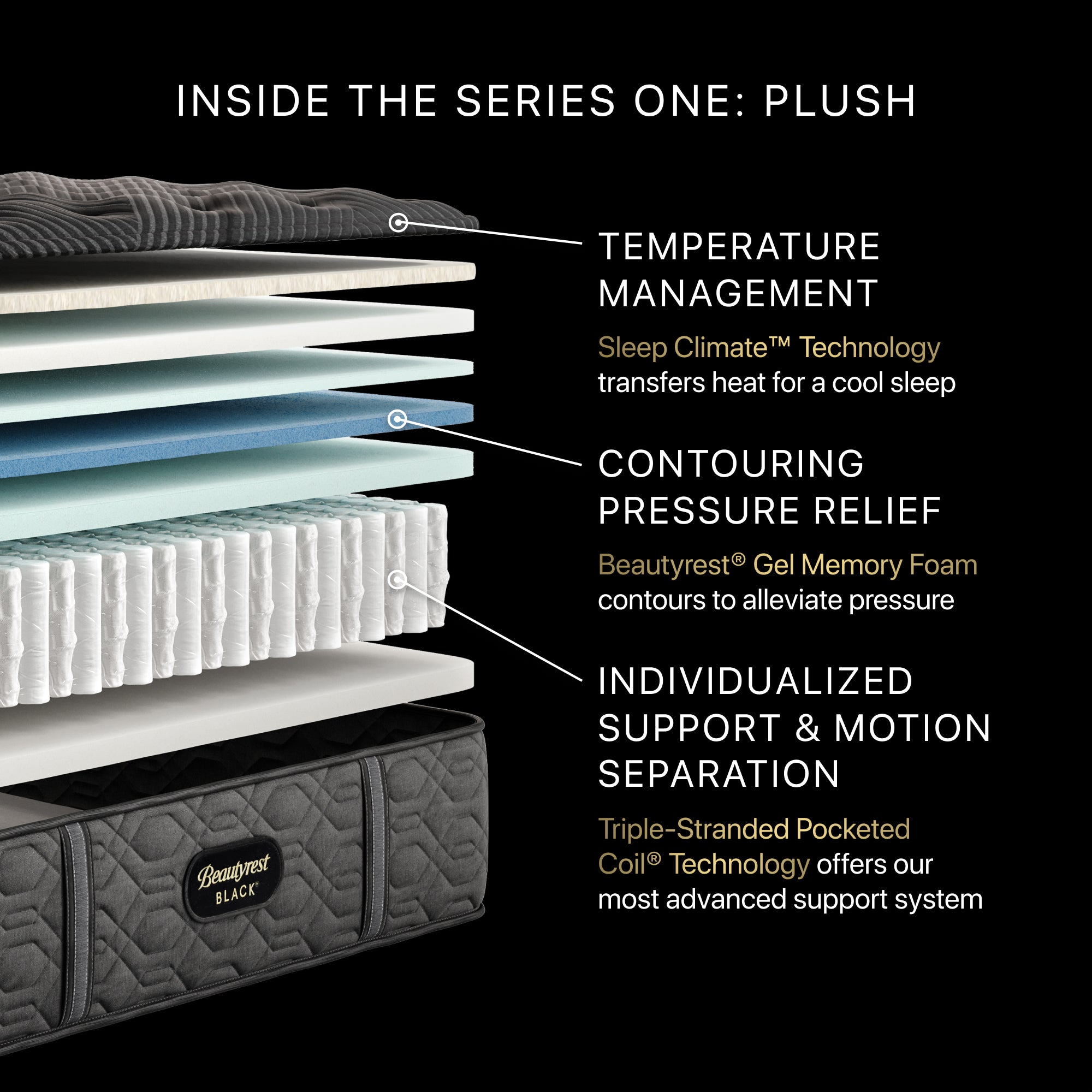 Beautyrest Black® Series One 14" Plush Mattress - Full