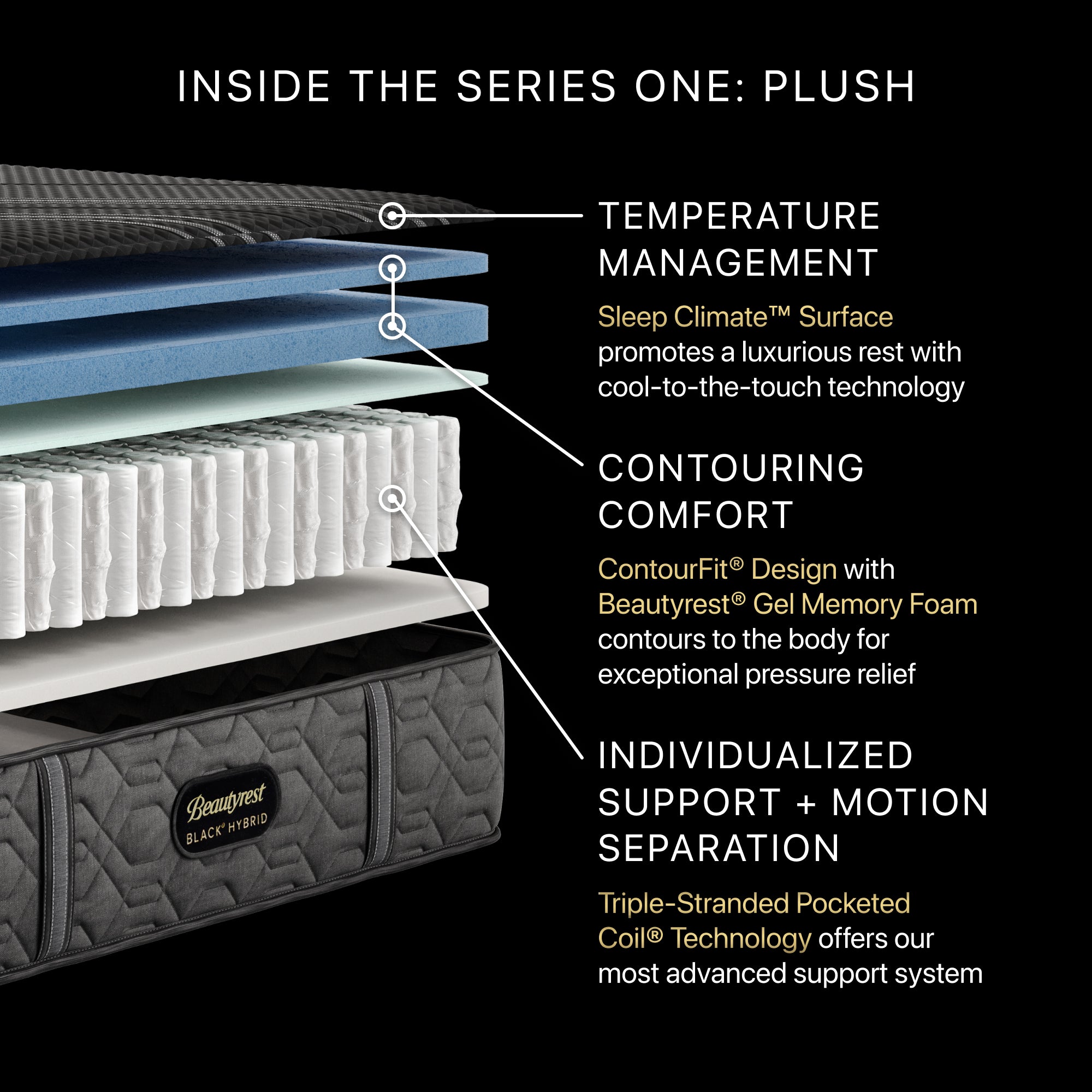 Beautyrest Black® Series One 12.5" Hybrid Plush Mattress - Full