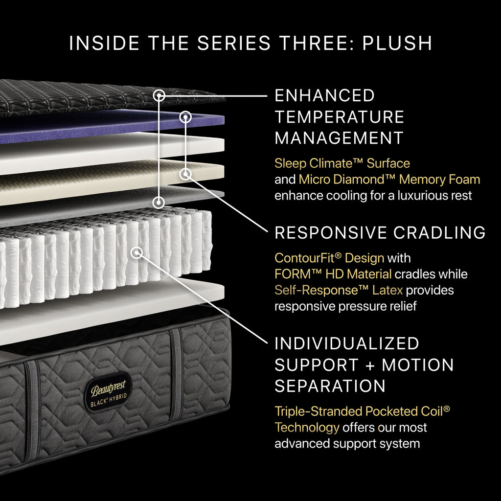 Beautyrest Black® Series Three 14.5" Hybrid Plush Mattress - Full