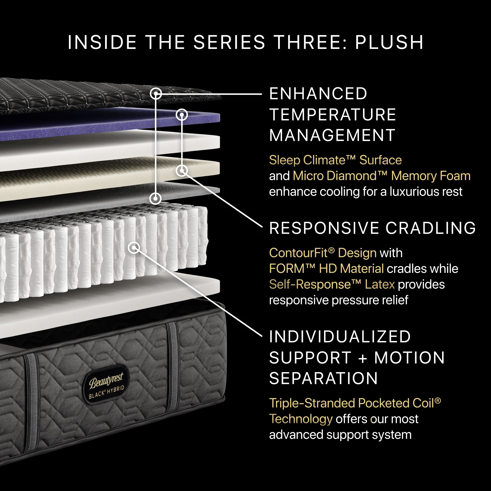 Beautyrest Black® Series Three 14.5" Hybrid Plush Mattress - Full