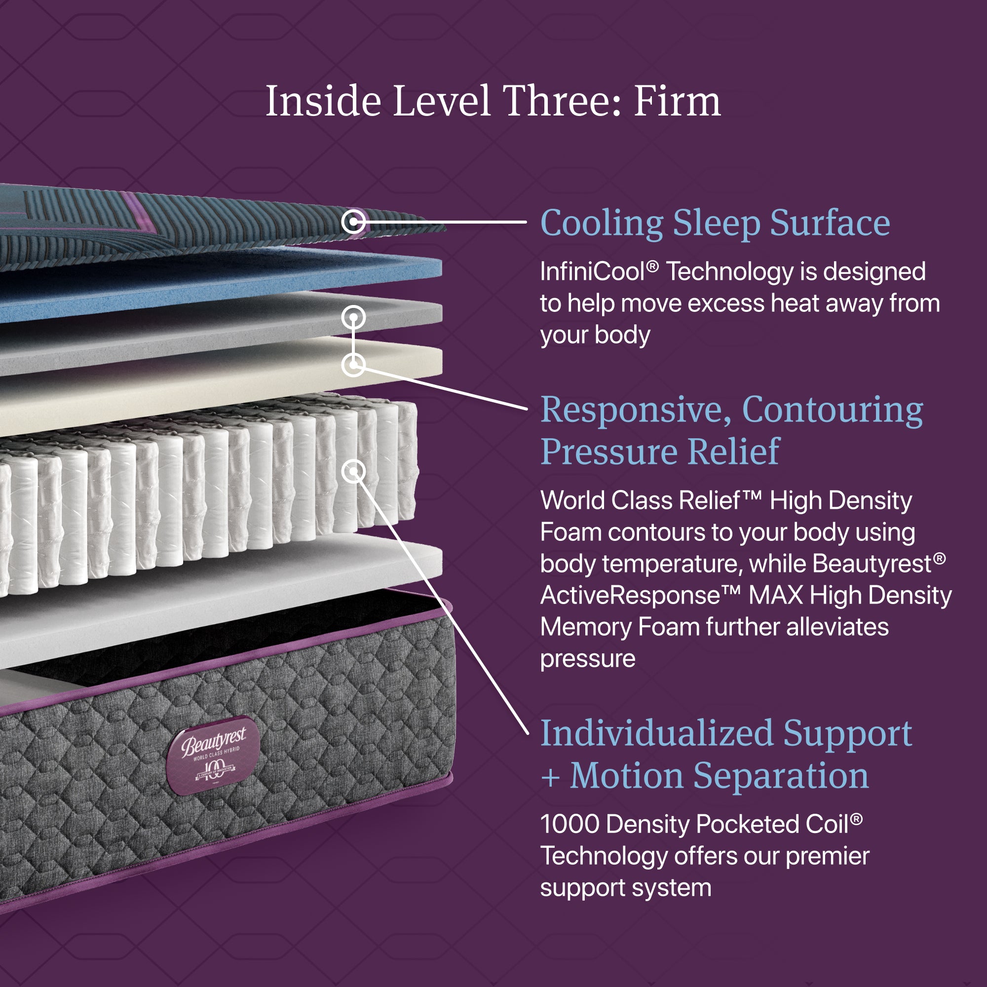 Beautyrest World Class Level Three Hybrid Firm Mattress - Full
