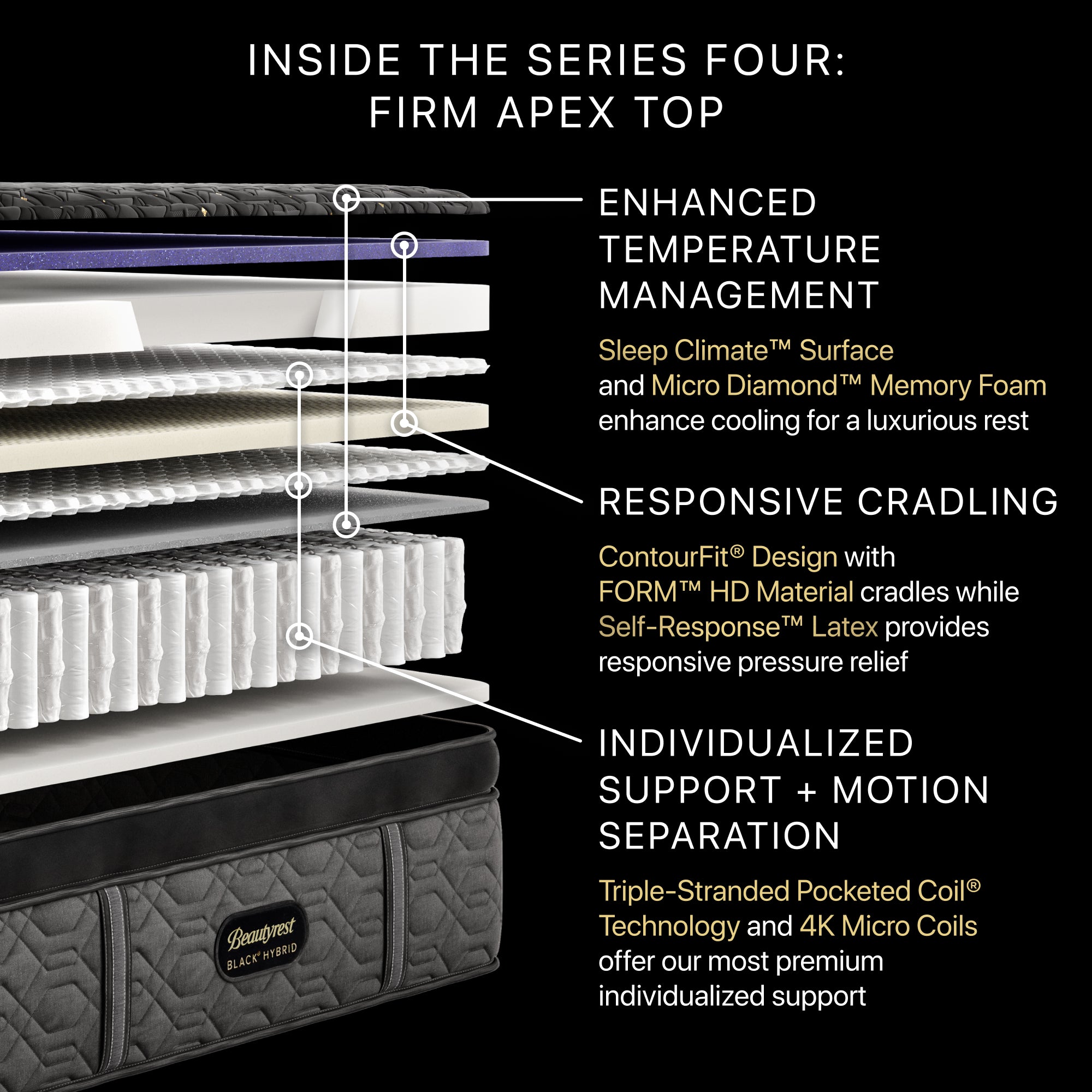 Beautyrest Black® Series Four 16" Hybrid Firm Apex Top Mattress - Full
