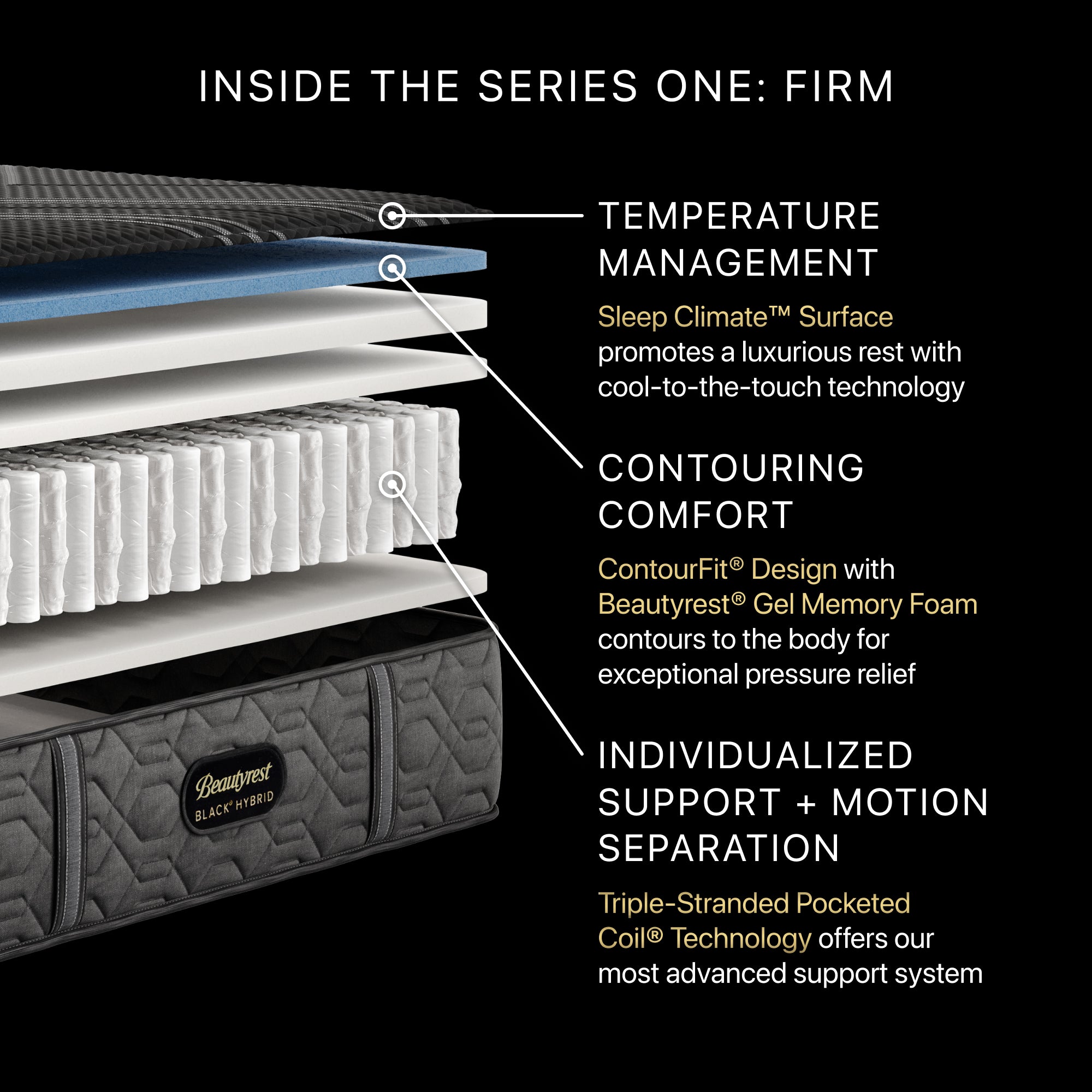 Beautyrest Black® Series One 12.5" Hybrid Firm Mattress - Full