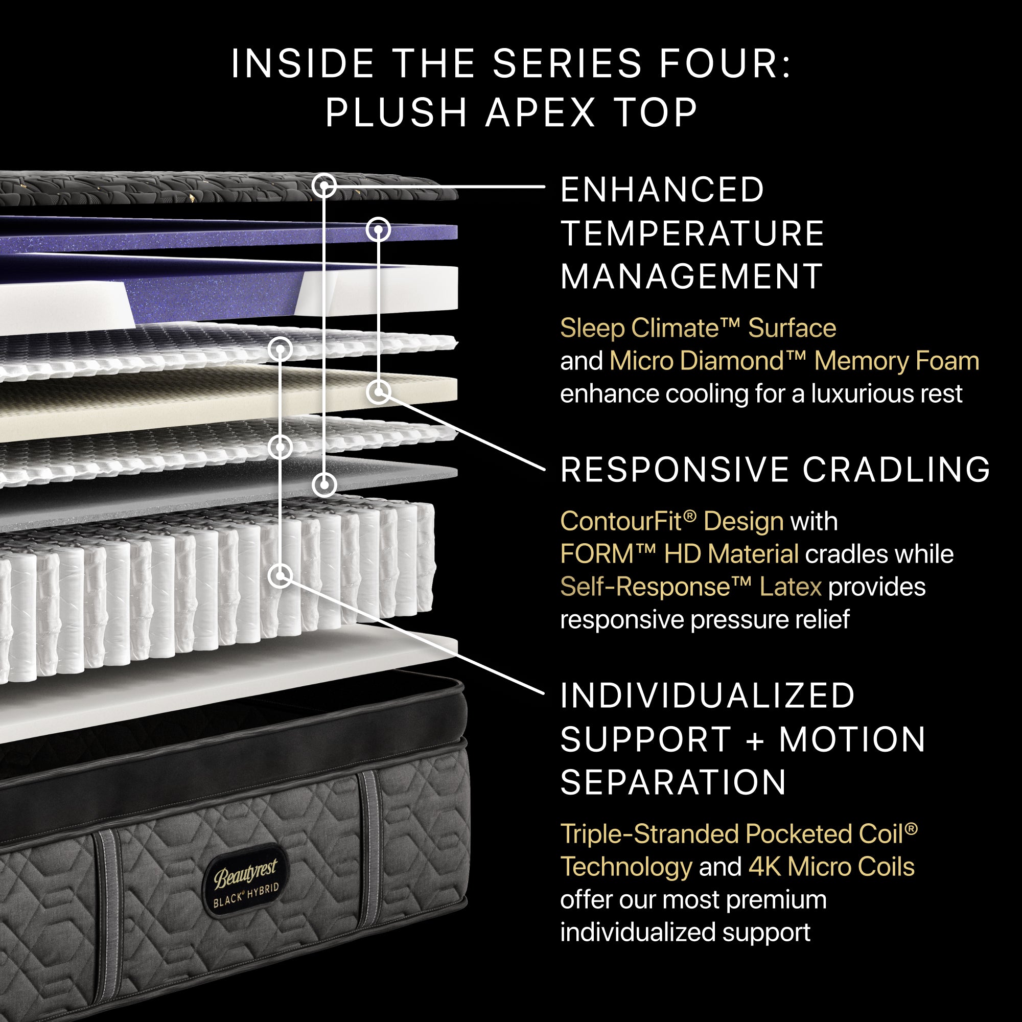 Beautyrest Black® Series Four 16" Hybrid Plush Apex Top Mattress - Full