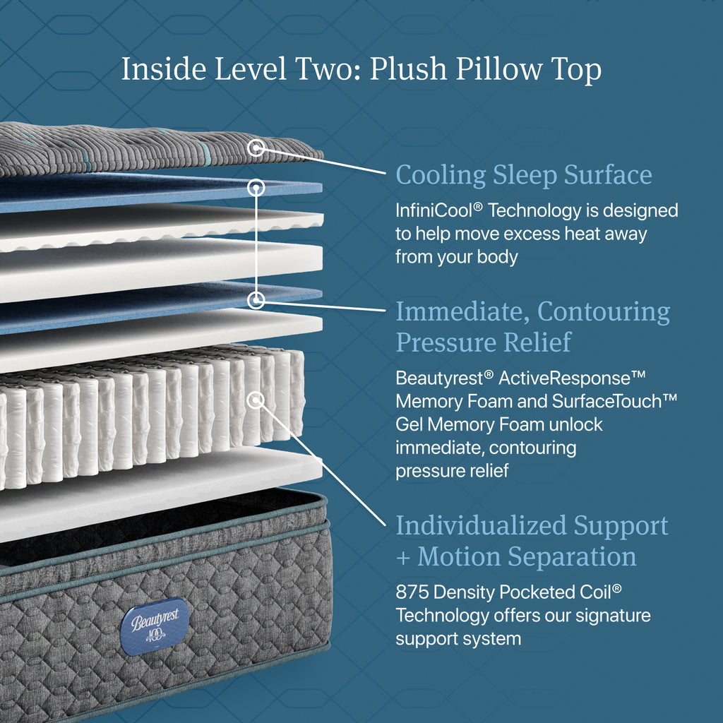 Beautyrest Level Two Plush Pillow Top Mattress - Full