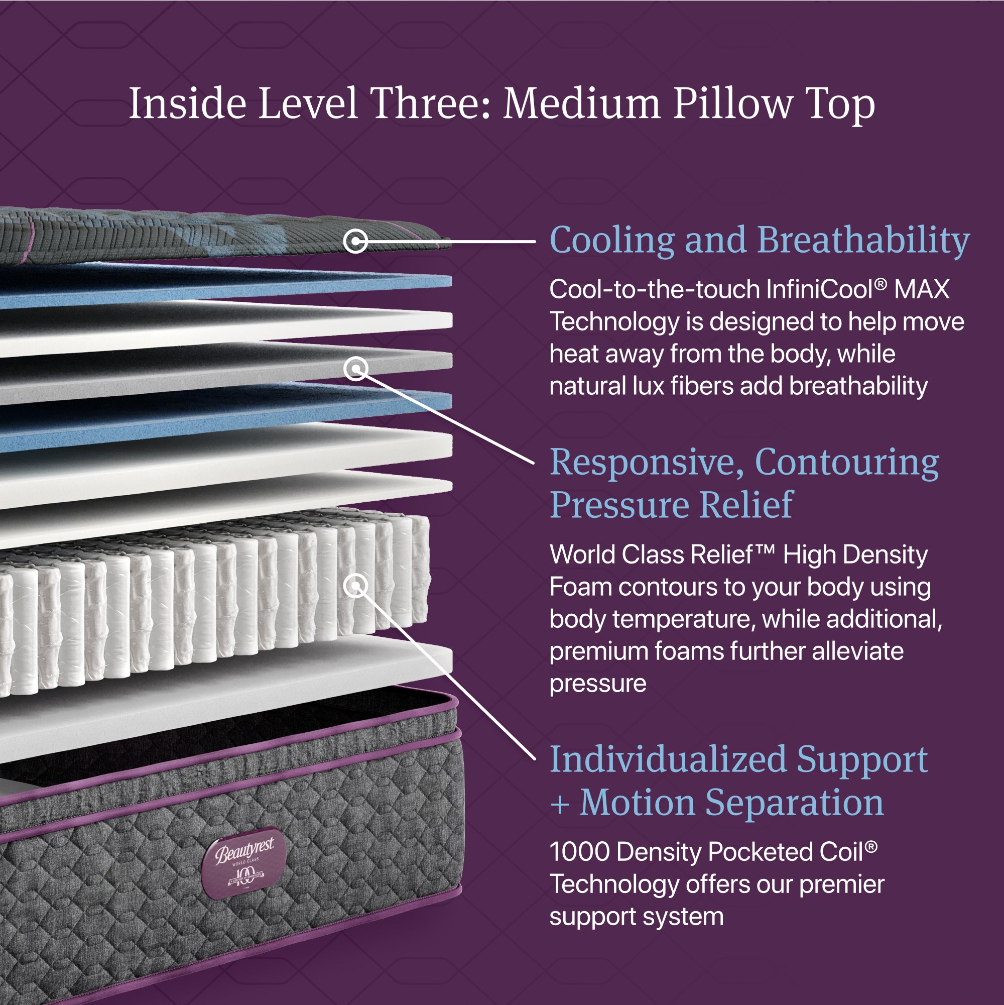 Beautyrest World Class Level Three Medium Pillow Top Mattress - Full