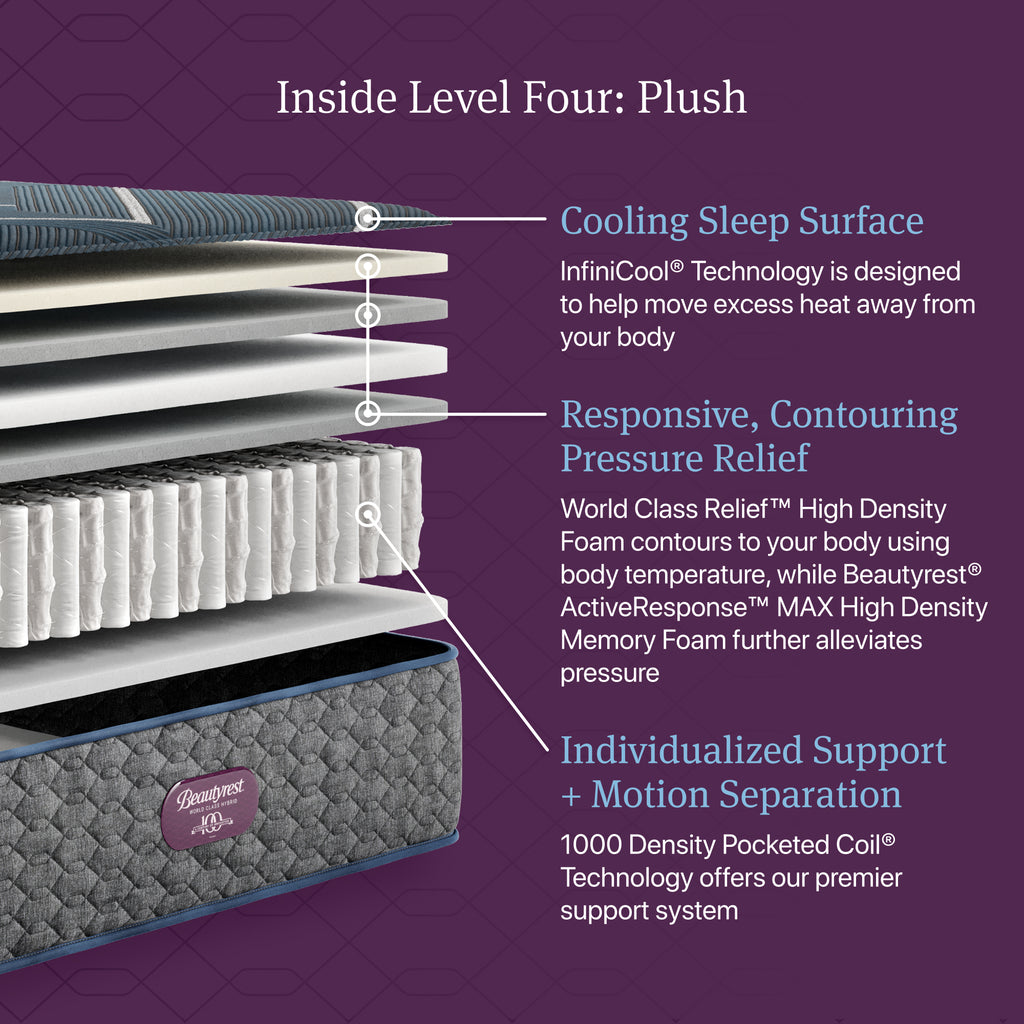Beautyrest World Class Level Four Hybrid Plush Mattress - Full