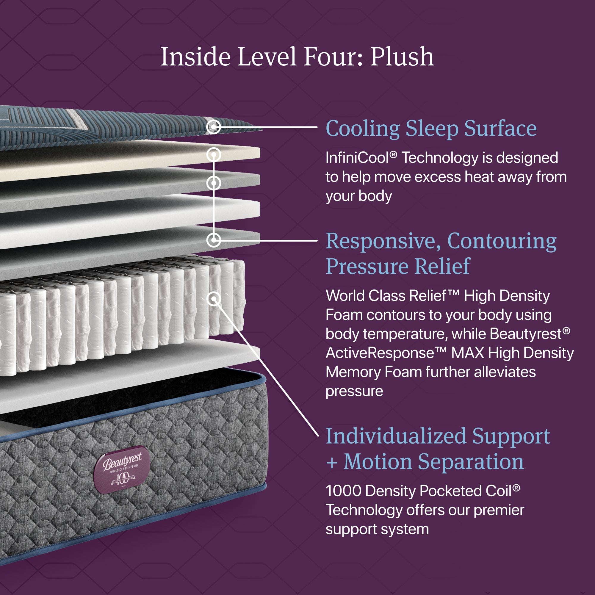 Beautyrest World Class Level Four Hybrid Plush Mattress - Full