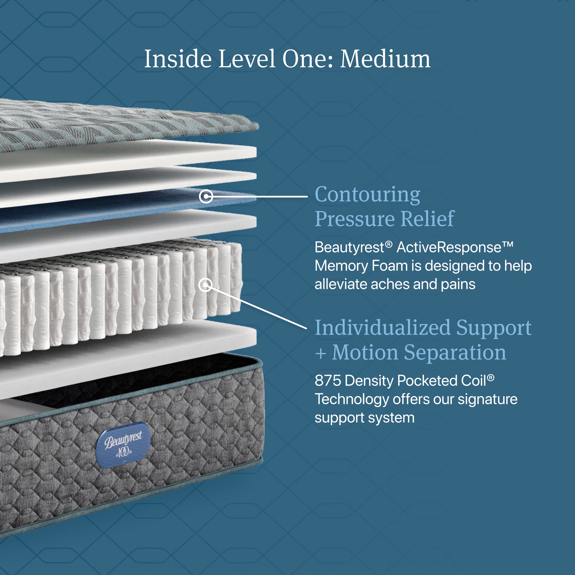 Beautyrest Level One Medium Mattress - Full