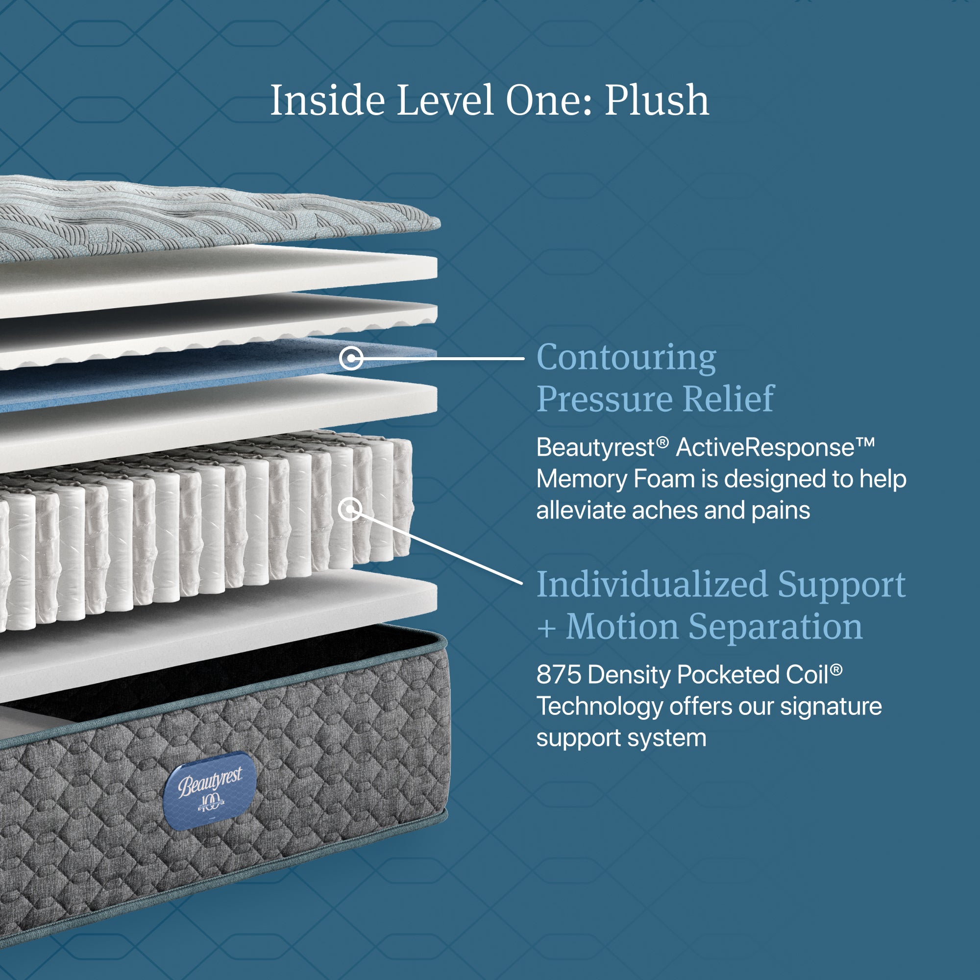 Beautyrest Level One Plush Mattress - Full