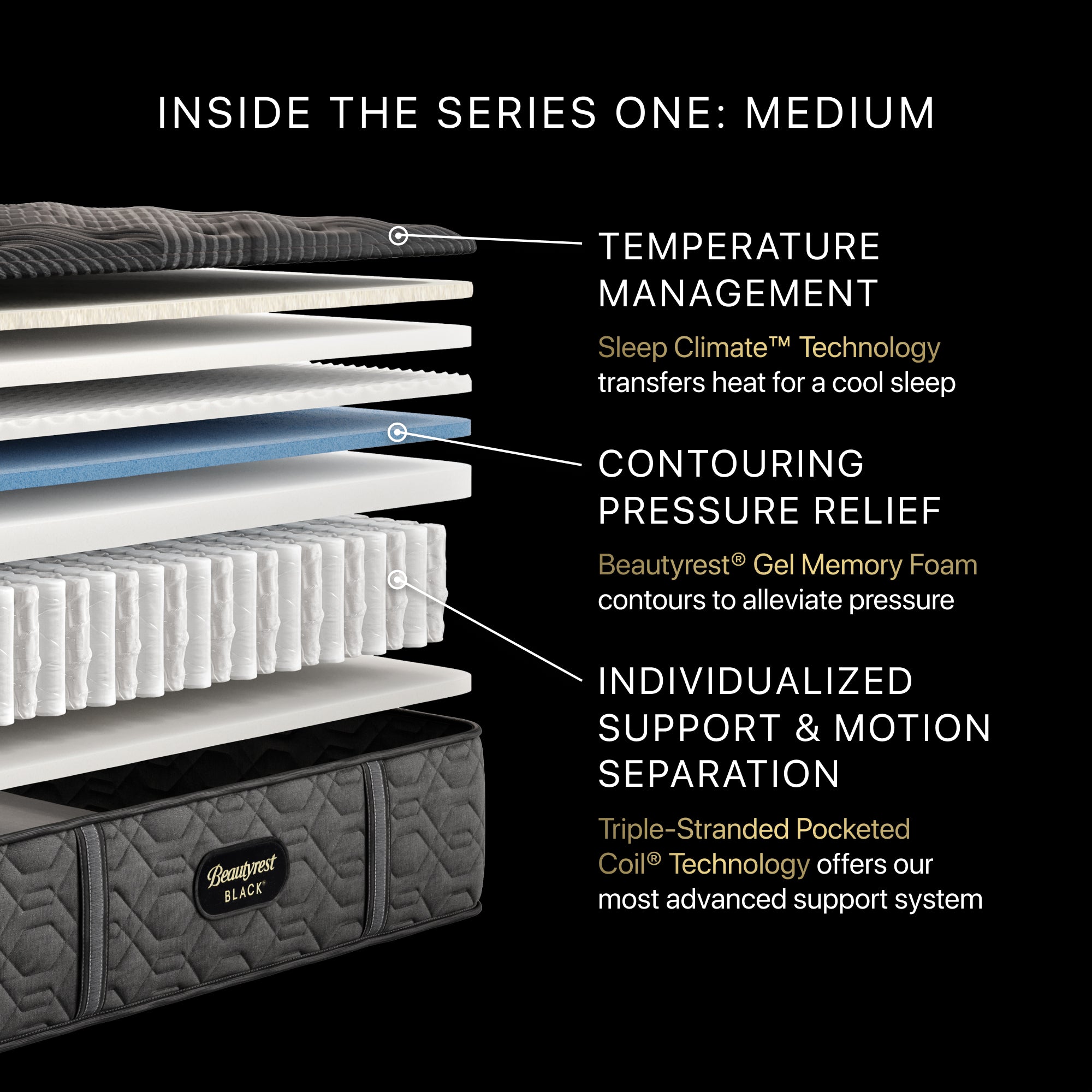 Beautyrest Black® Series One 14.25" Medium Mattress - Full