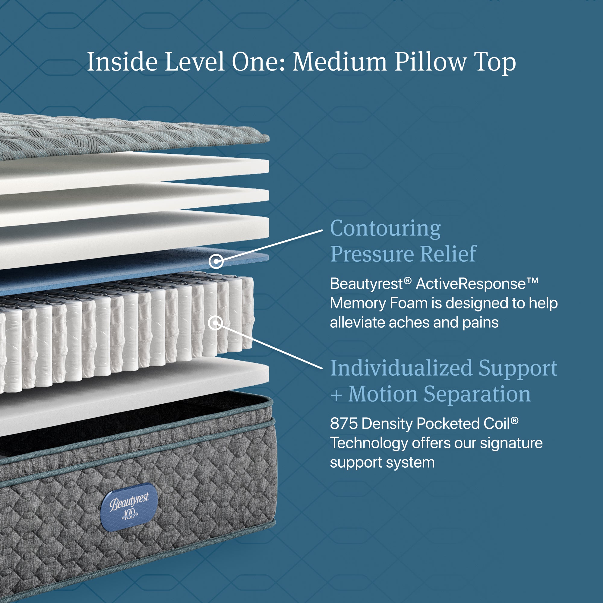Beautyrest Level One Medium Pillow Top Mattress - Full