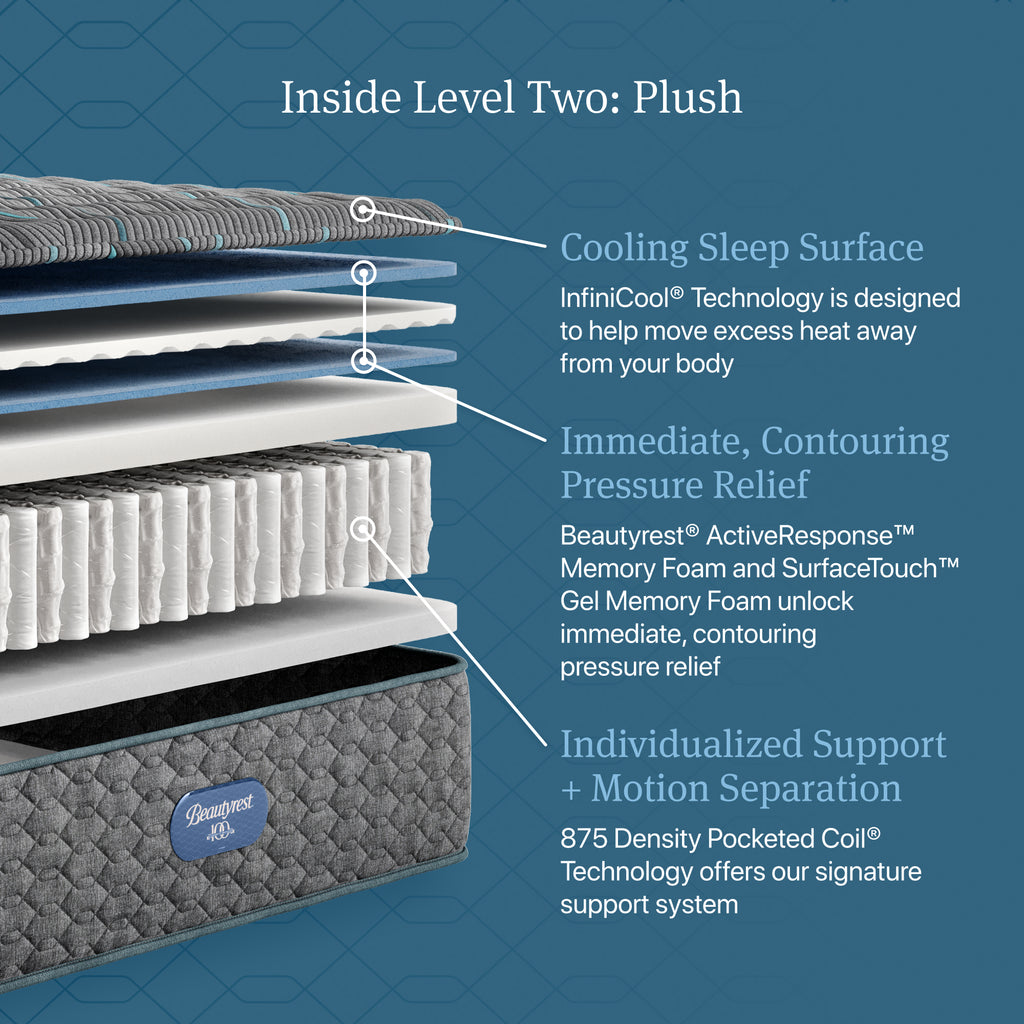 Beautyrest Level Two Plush Mattress - Full
