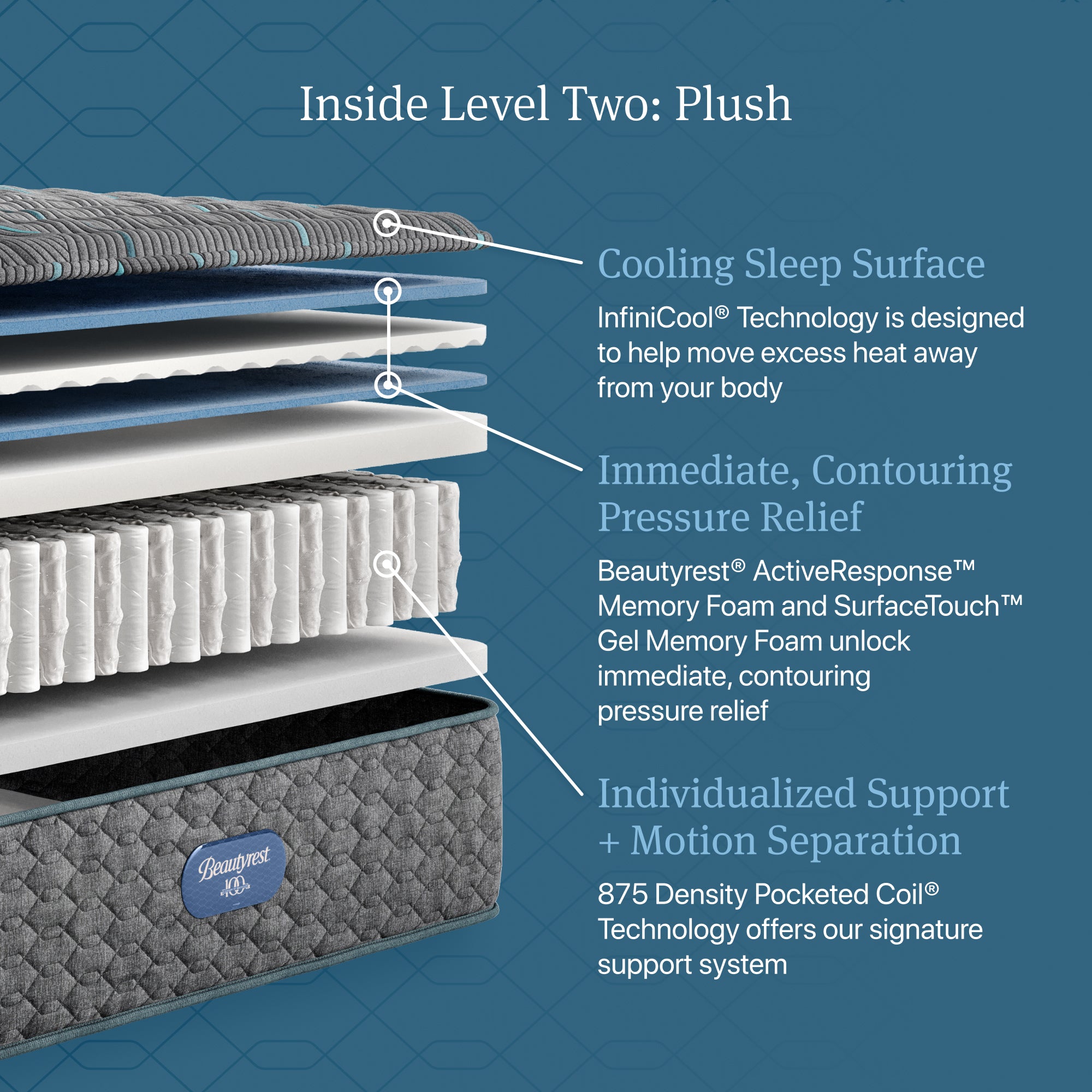Beautyrest Level Two Plush Mattress - Full