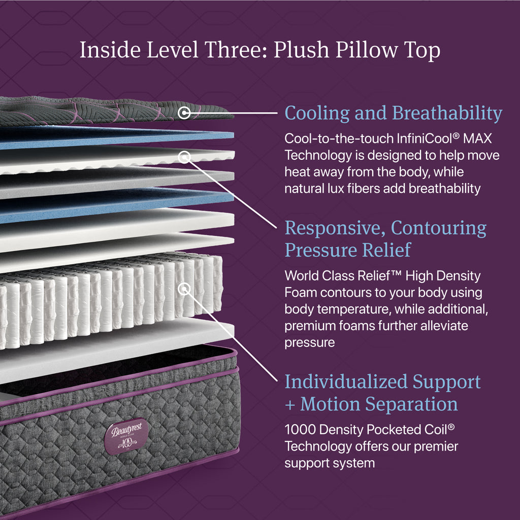 Beautyrest World Class Level Three Plush Pillow Top Mattress - Full