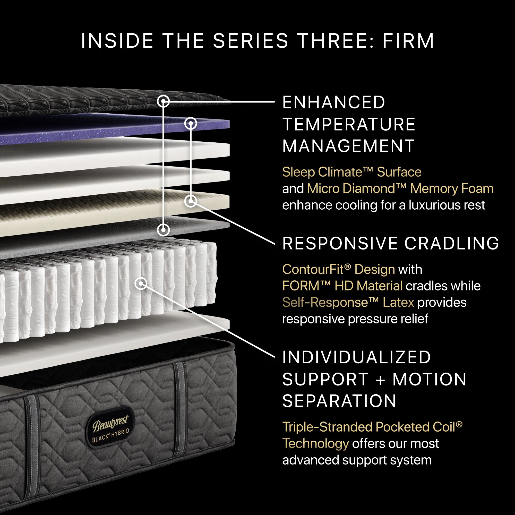 Beautyrest Black® Series Three 14.5" Hybrid Firm Mattress - Full