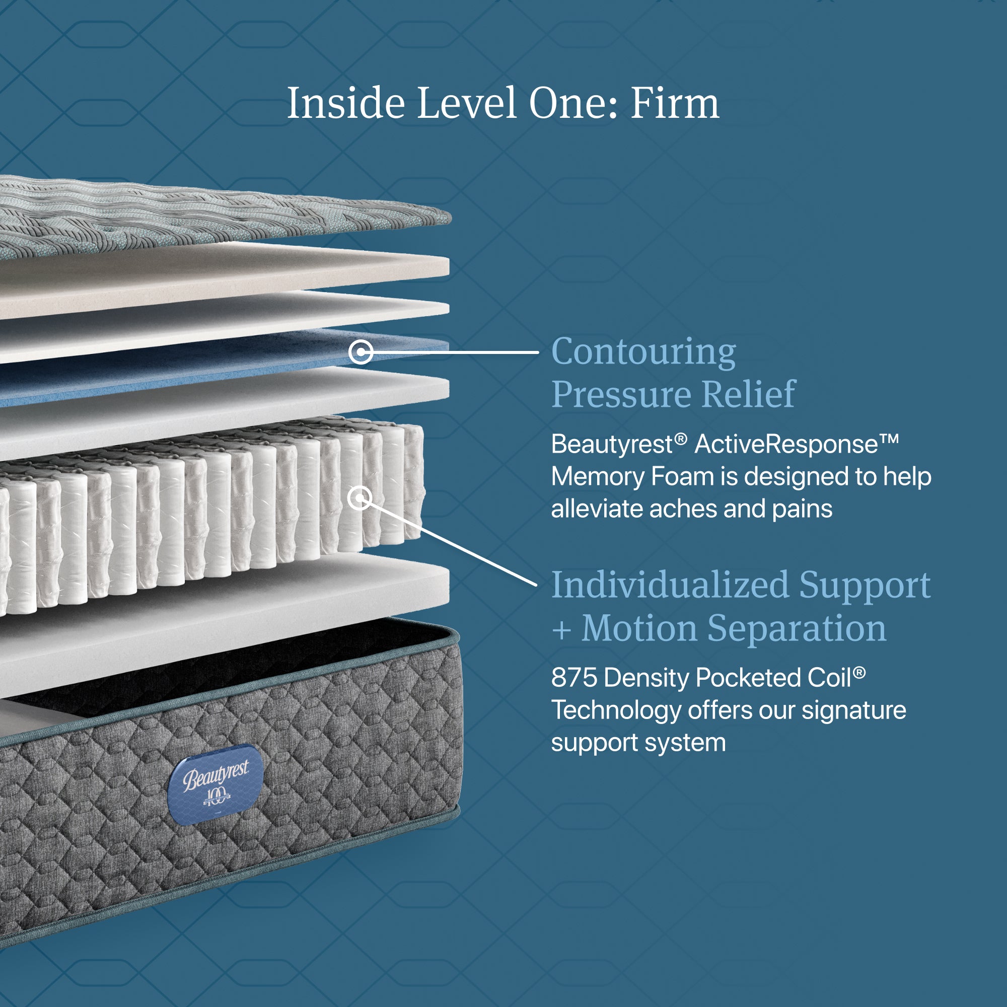 Beautyrest Level One Firm Mattress - Full
