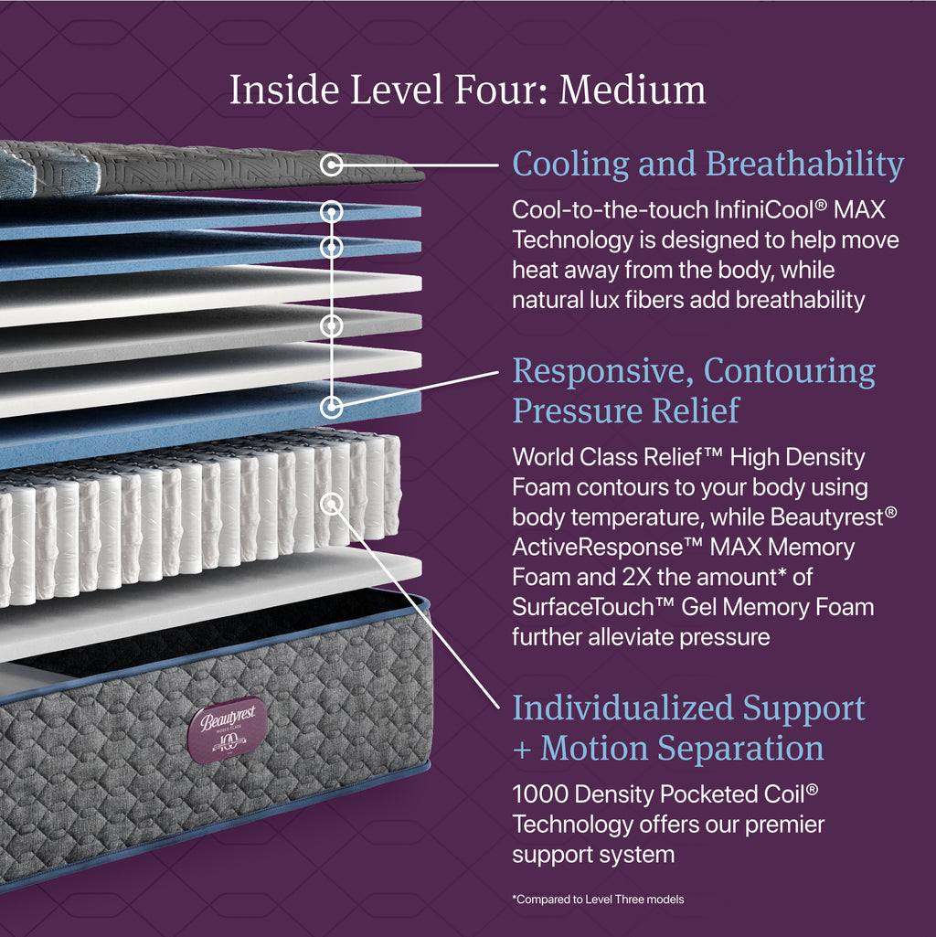 Beautyrest World Class Level Four Medium Mattress - Full