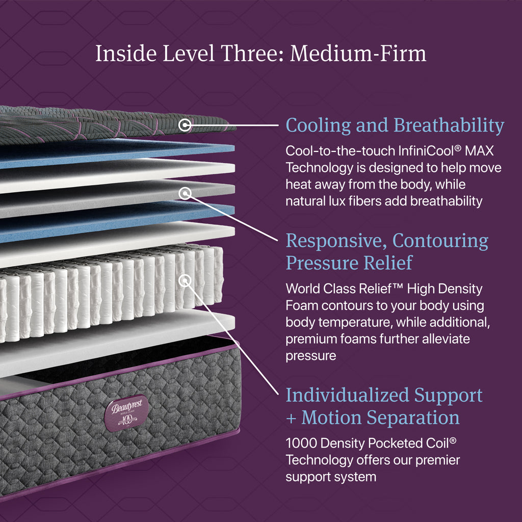Beautyrest World Class Level Three Medium Firm Mattress - Full