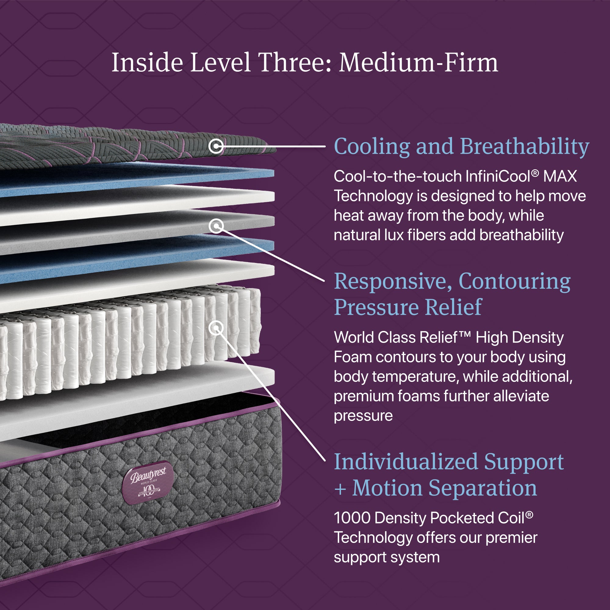 Beautyrest World Class Level Three Medium Firm Mattress - Full